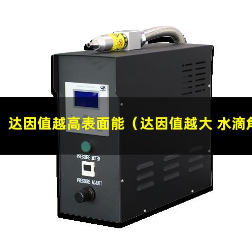 达因值越高表面能（达因值越大 水滴角越小）